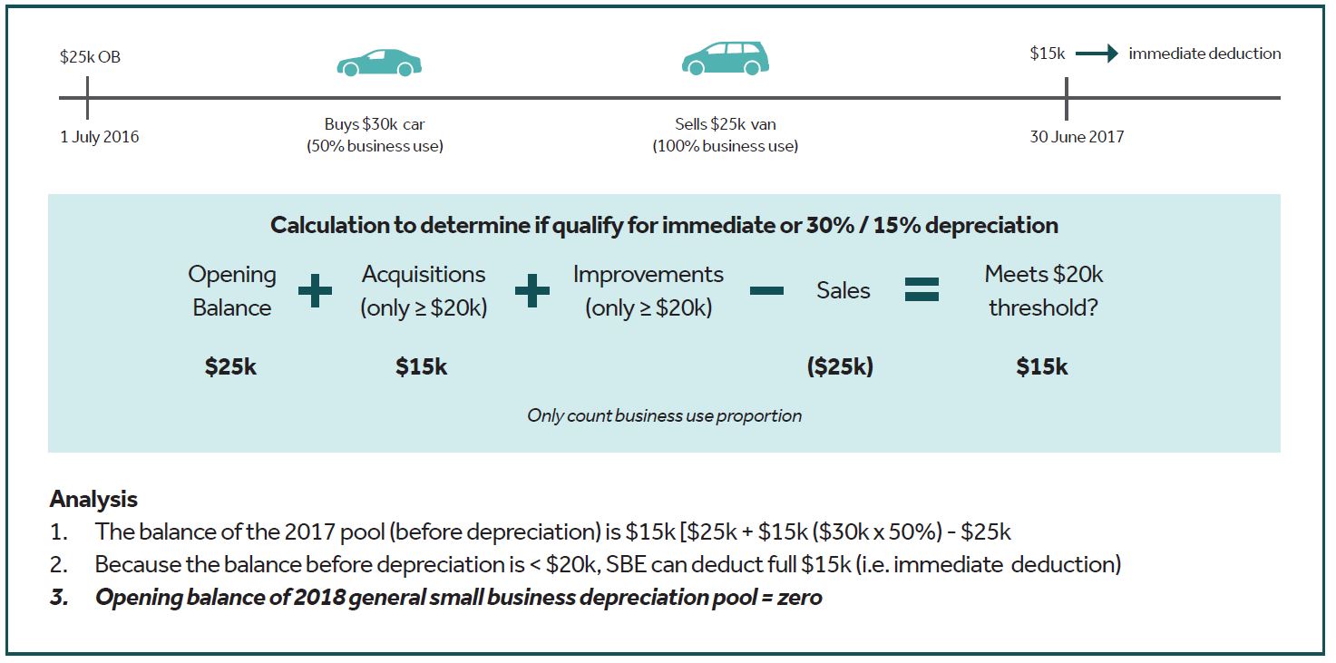 20k write off - Chart 2.JPG