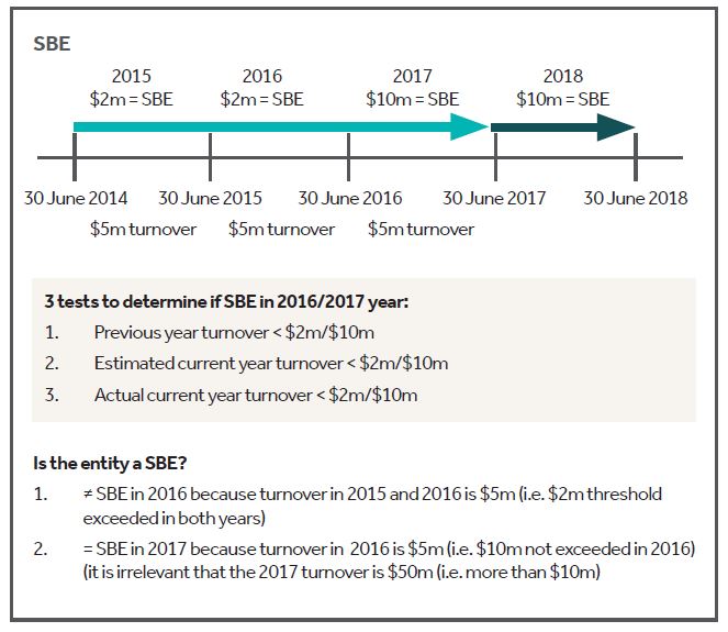 20k write off - Chart 5.JPG