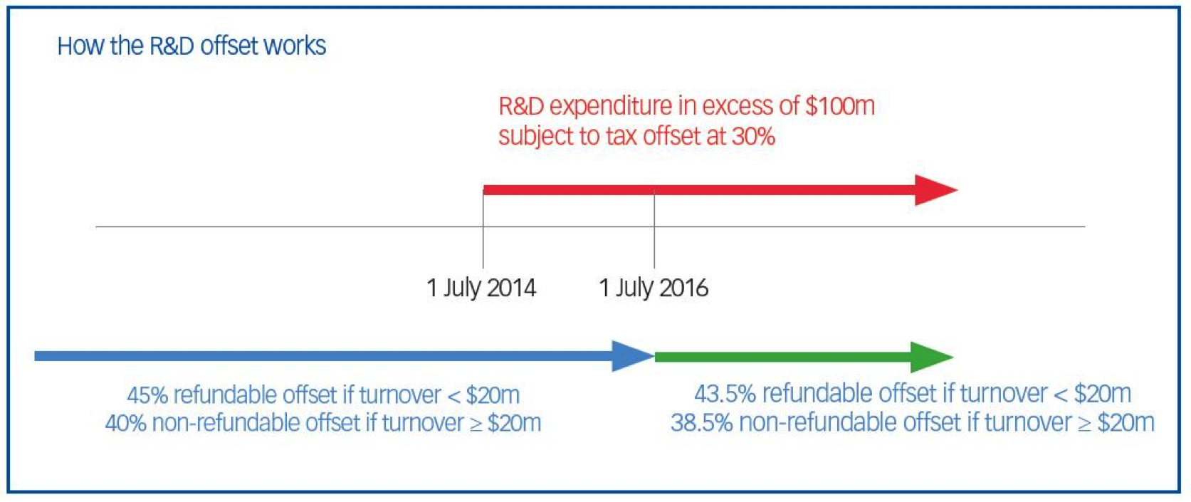 Are you doing R&D diagram.png