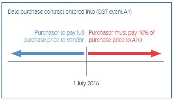 Buyer Beware graph1.png