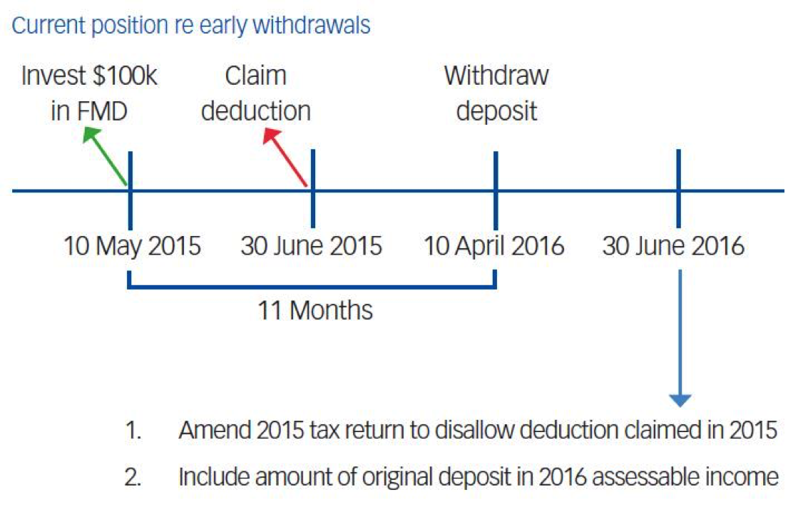 Farm Management deposits 3.png